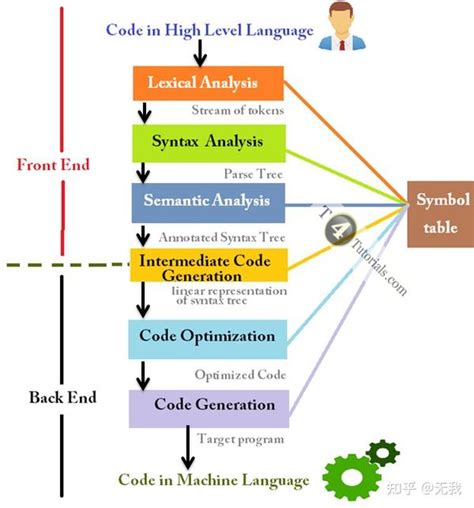 microsoft asl compiler|Microsoft ASL 编译器 .